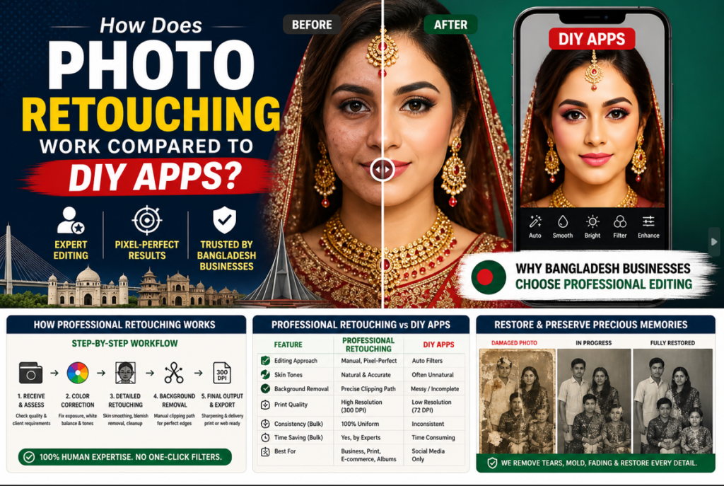 Photo Retouching