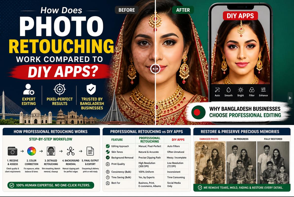 Photo Retouching